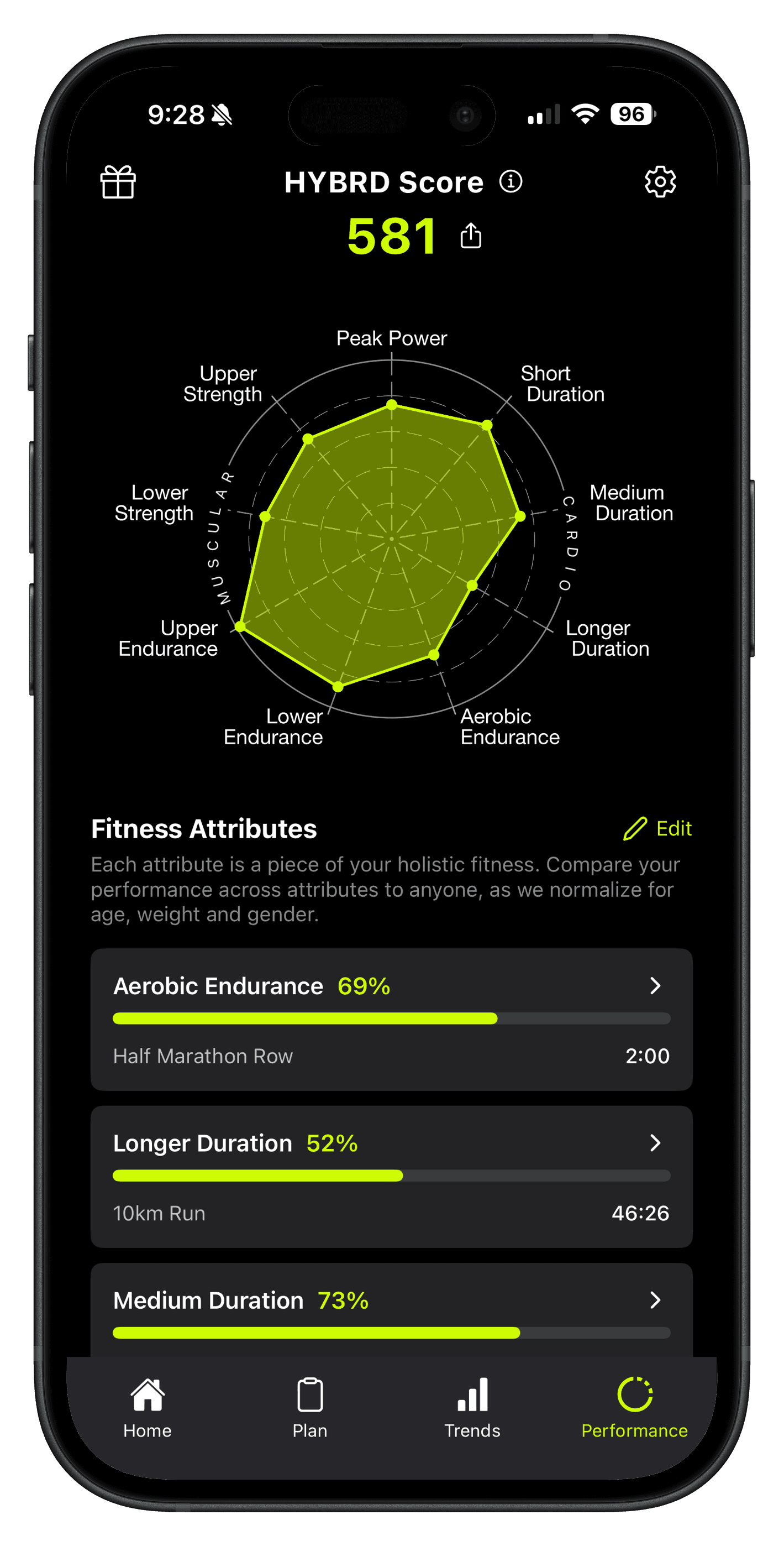HYBRD Score